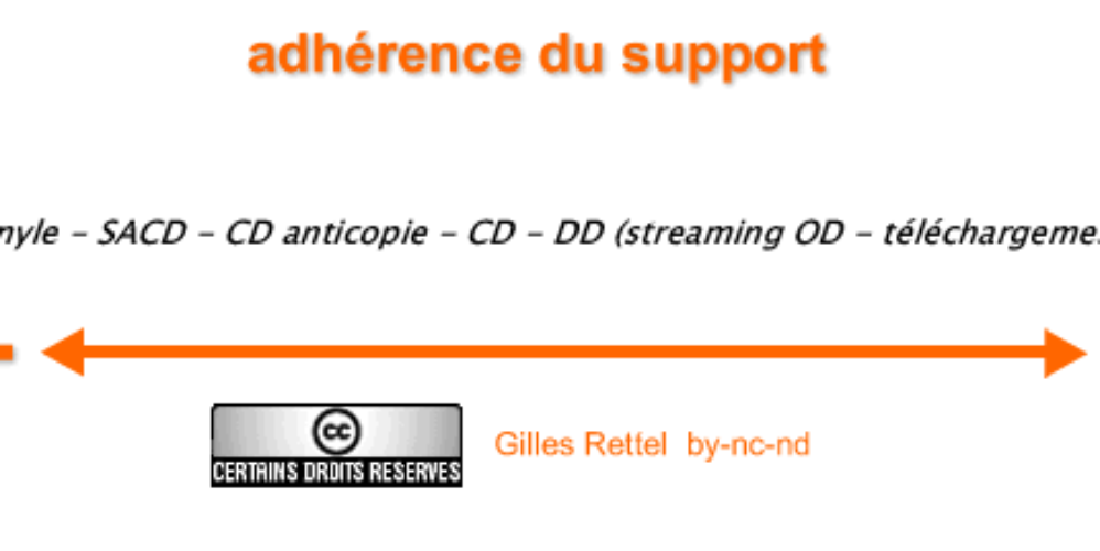 schema-adherence-support-500