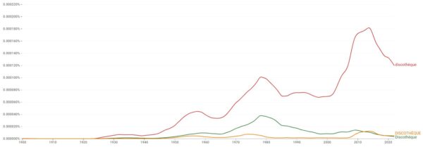 Google Ngram Discothèque
